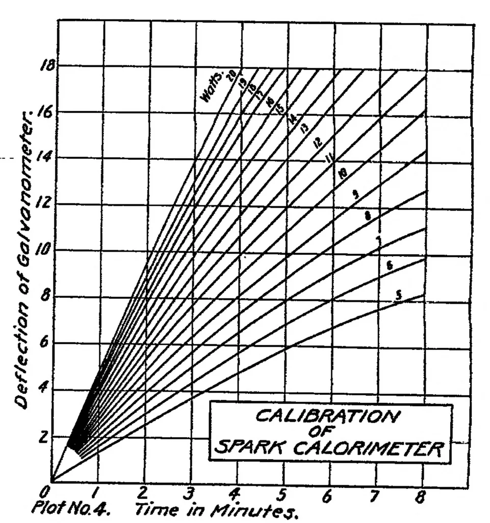An illustration from Heat energy of various ignition sparks, 1920, leaf 6