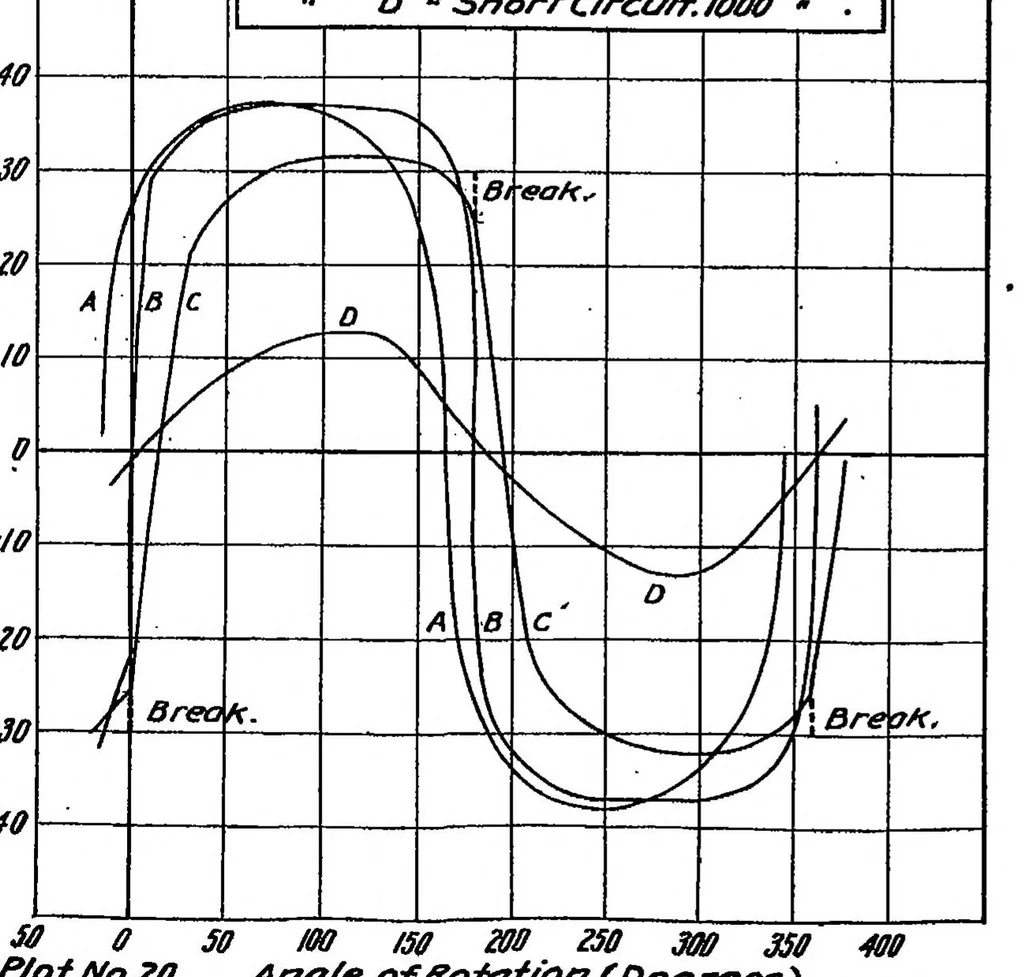 An illustration from Characteristics of high-tension magnetos, 1920, leaf 10