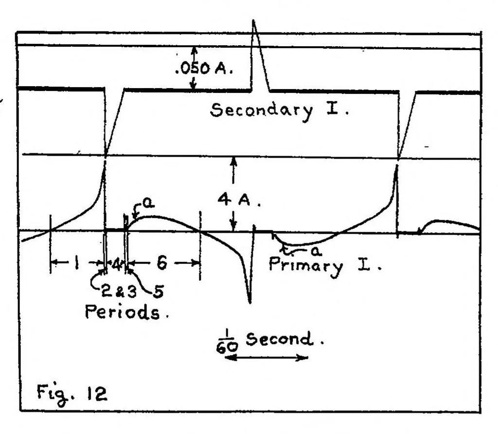 An illustration from Characteristics of high-tension magnetos, 1920, leaf 8