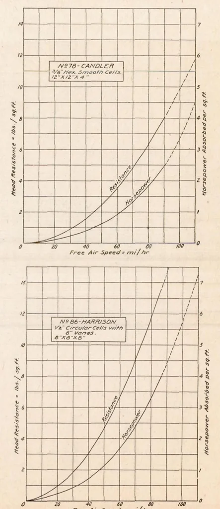 An illustration from Head Resistance Due to Radiators, 1920, leaf 10