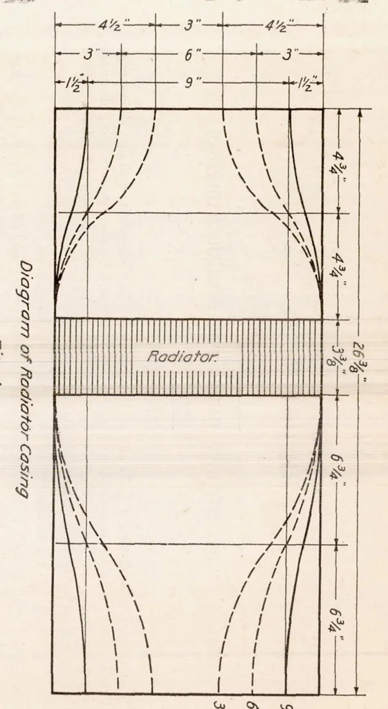 An illustration from Head Resistance Due to Radiators, 1920, leaf 23