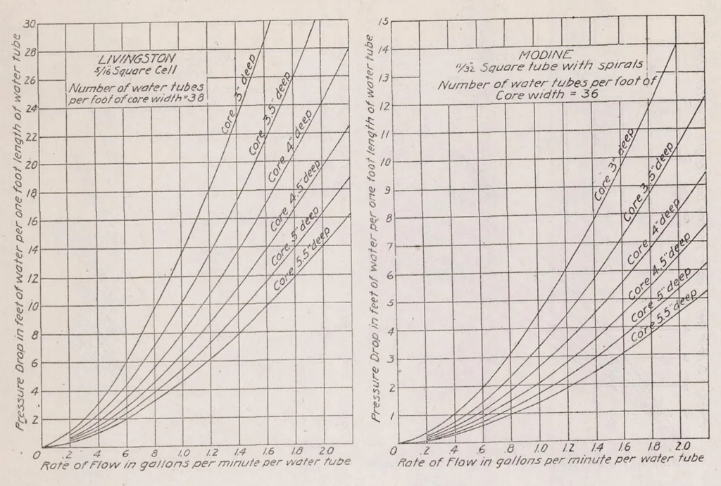 An illustration from Results of Tests on Radiators for Aircraft Engines, 1920, leaf 37