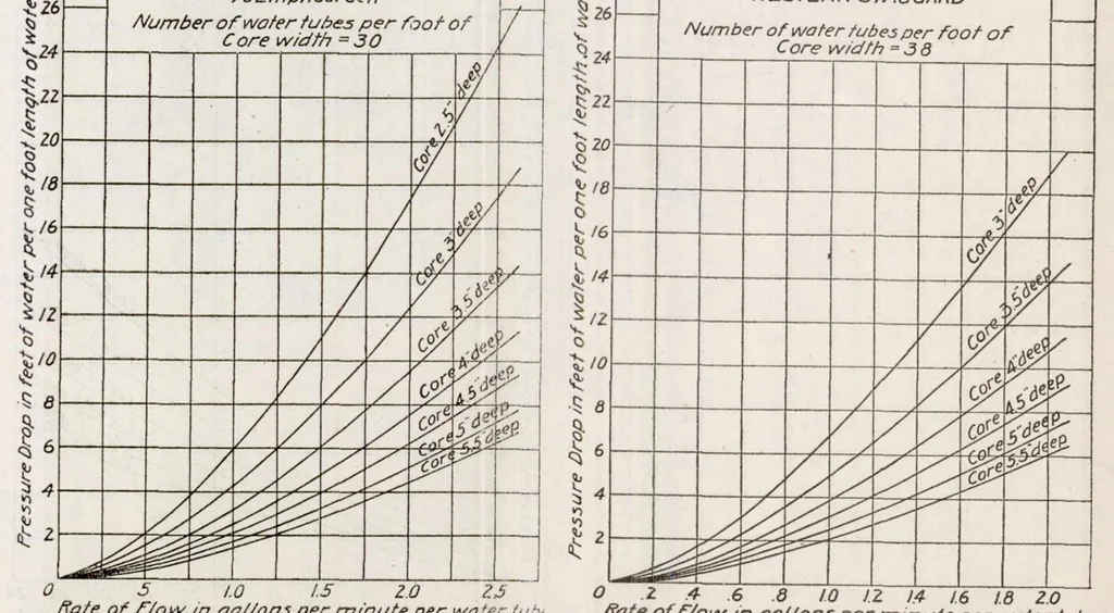 An illustration from Results of Tests on Radiators for Aircraft Engines, 1920, leaf 38