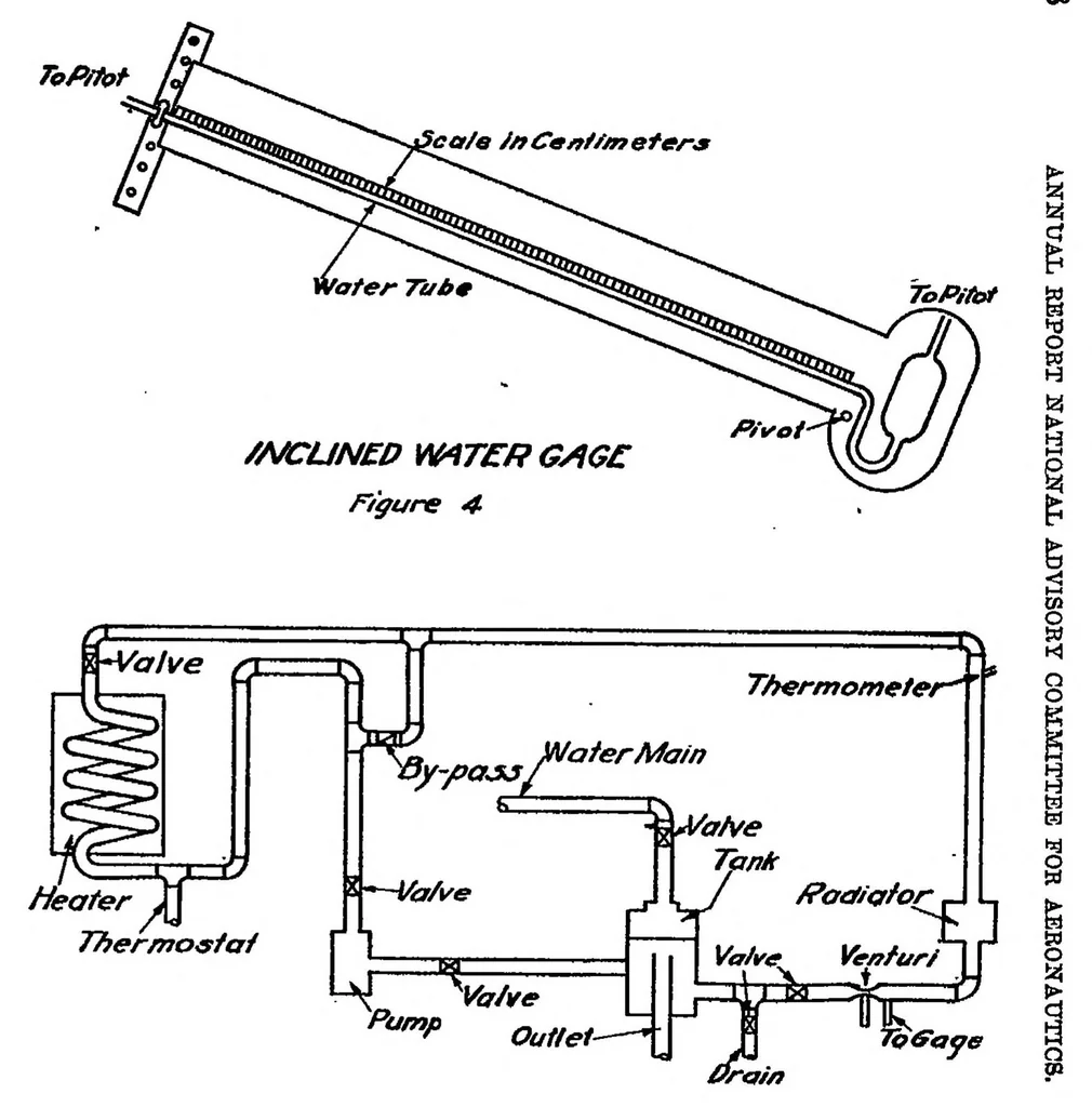 An illustration from General Discussion of Test Methods for Radiators, 1919, leaf 8
