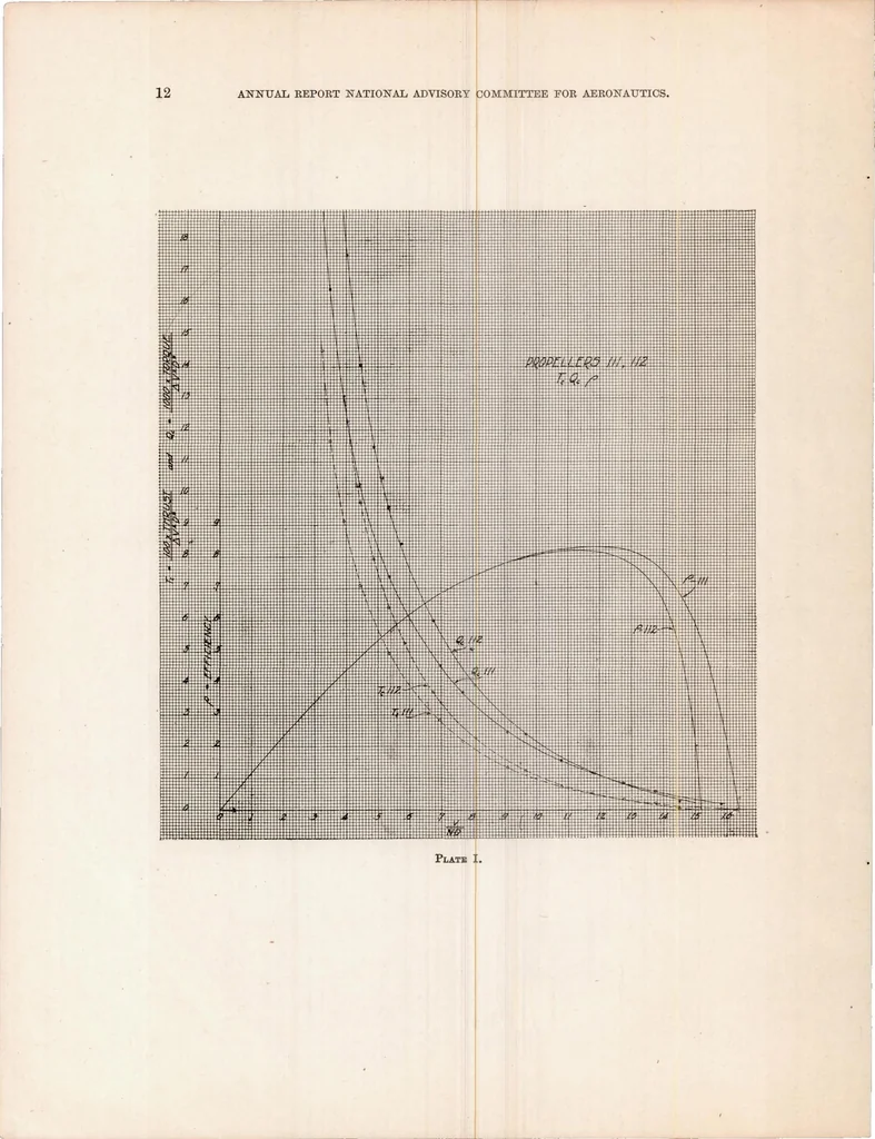 An illustration from Experimental Research on Air Propellers III, 1920, leaf 13