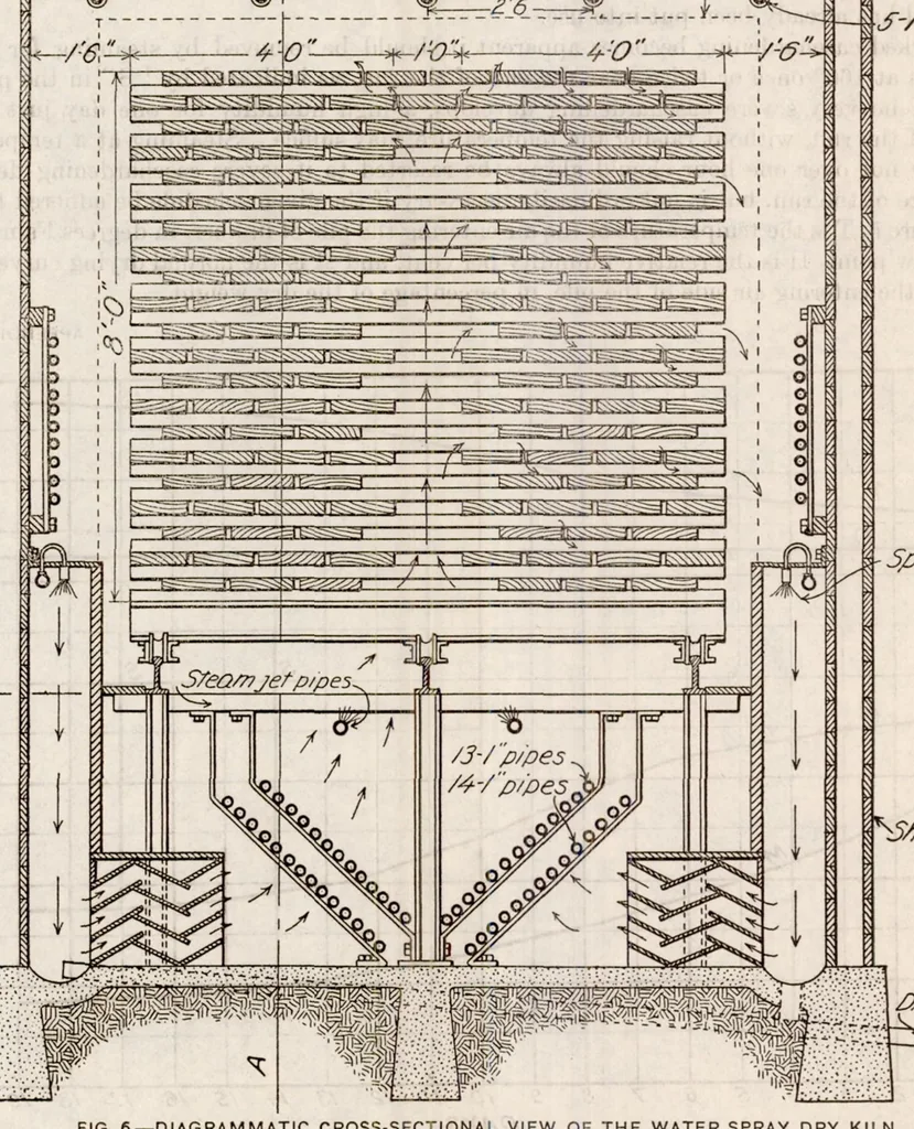 An illustration from The Kiln Drying of Wood for Airplanes, 1919, leaf 29