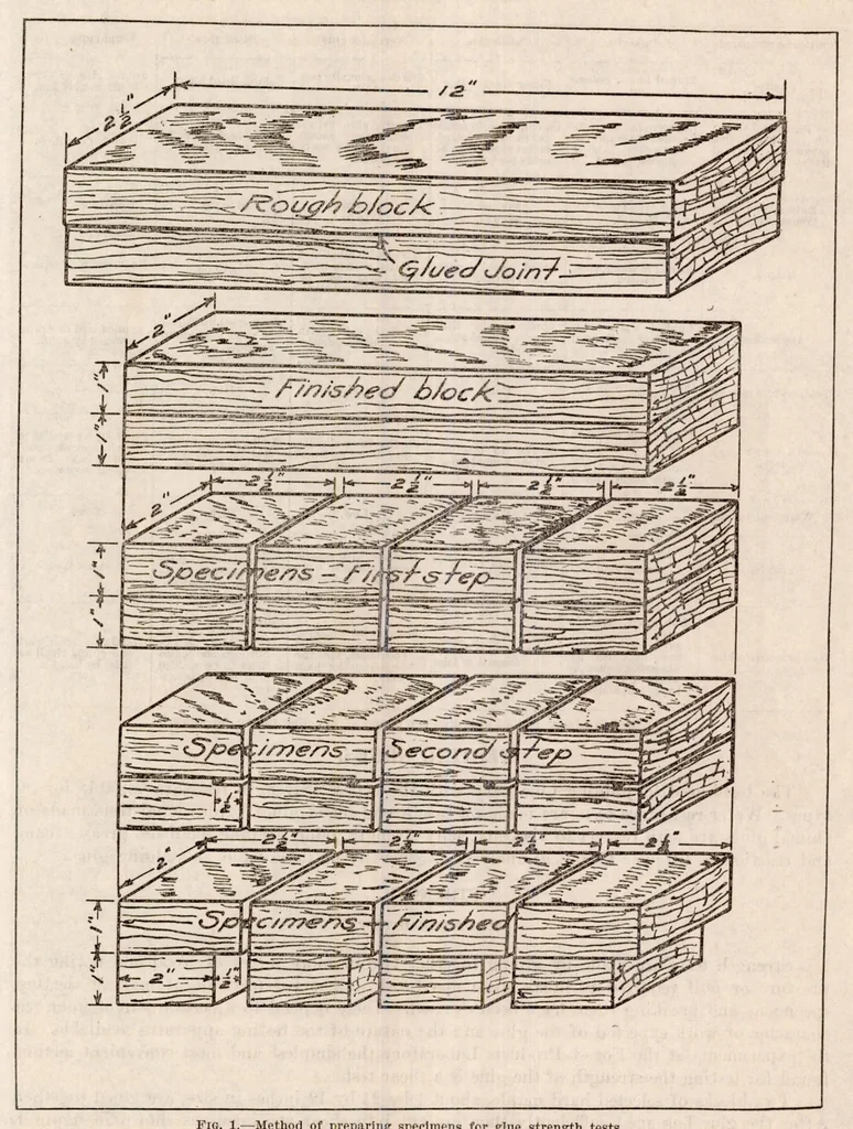 An illustration from Glues Used in Airplane Parts, 1920, leaf 22