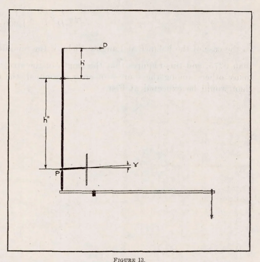 An illustration from Wind Tunnel Balances, 1920, leaf 39