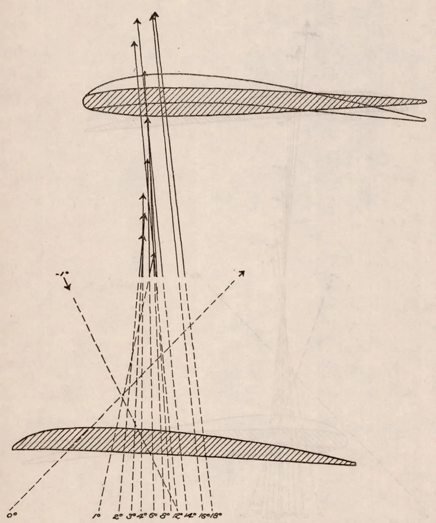 An illustration from The Parker Variable Camber Wing, 1920, leaf 23