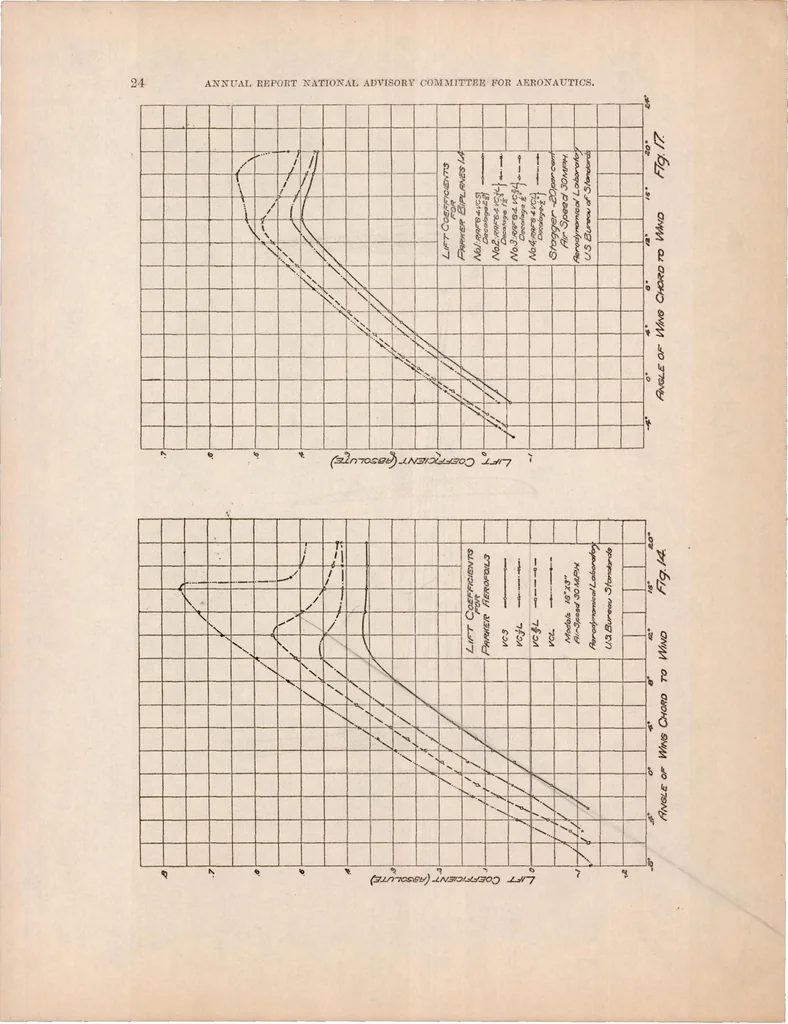 An illustration from The Parker Variable Camber Wing, 1920, leaf 26