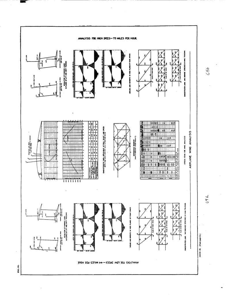 An illustration from Airplane Stress Analysis, 1918, leaf 63