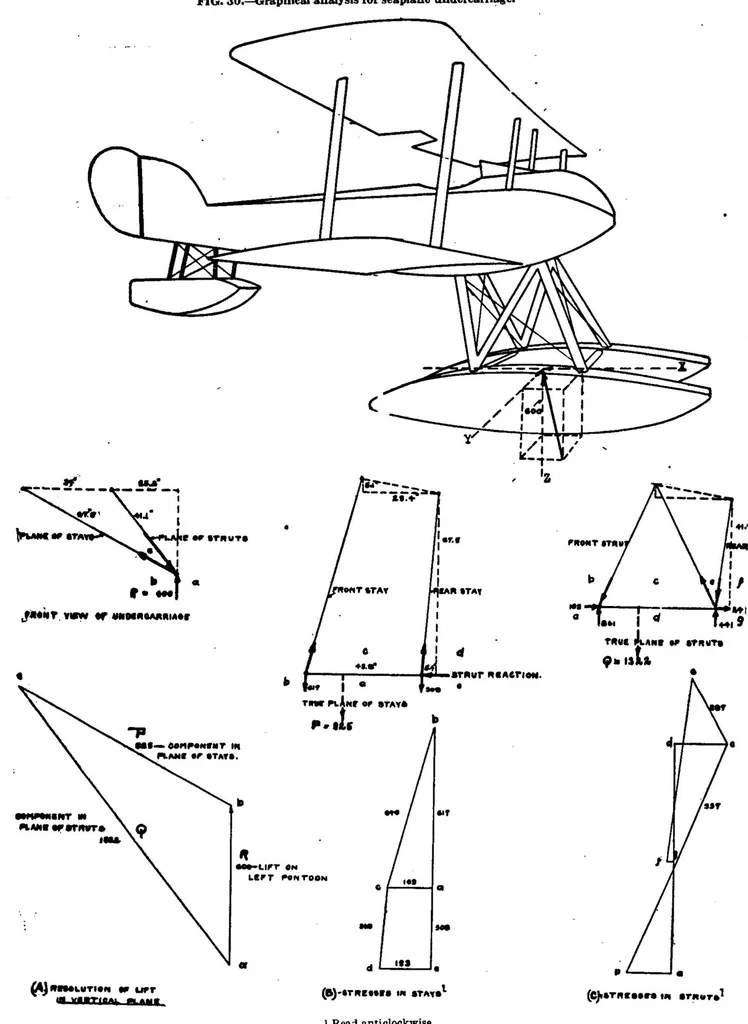 An illustration from Airplane Stress Analysis, 1918, leaf 65