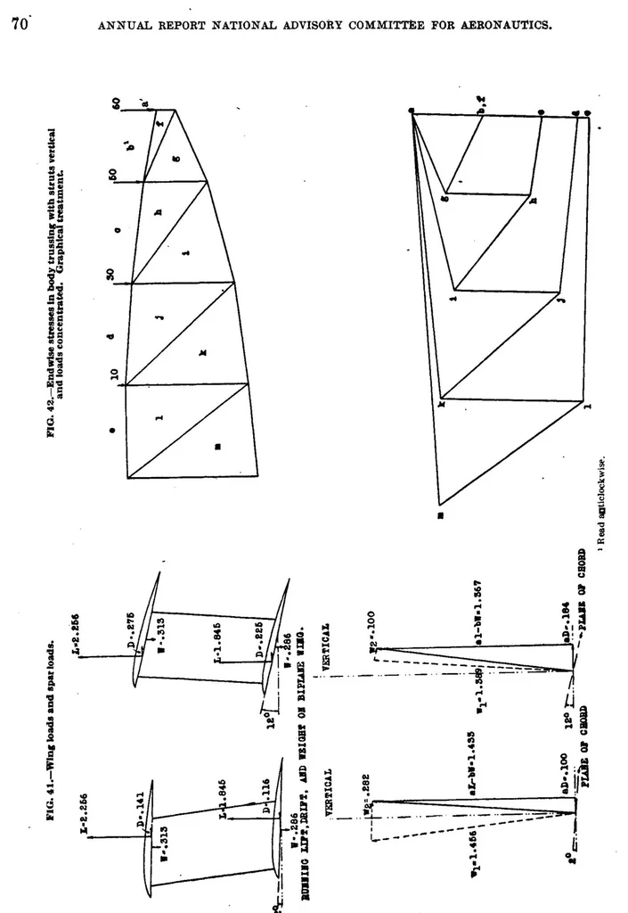 An illustration from Airplane Stress Analysis, 1918, leaf 71
