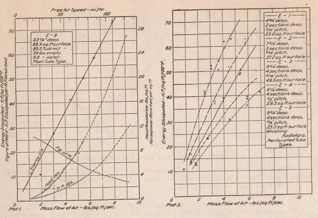 An illustration from Properties of Special Types of Radiators, 1921, leaf 15