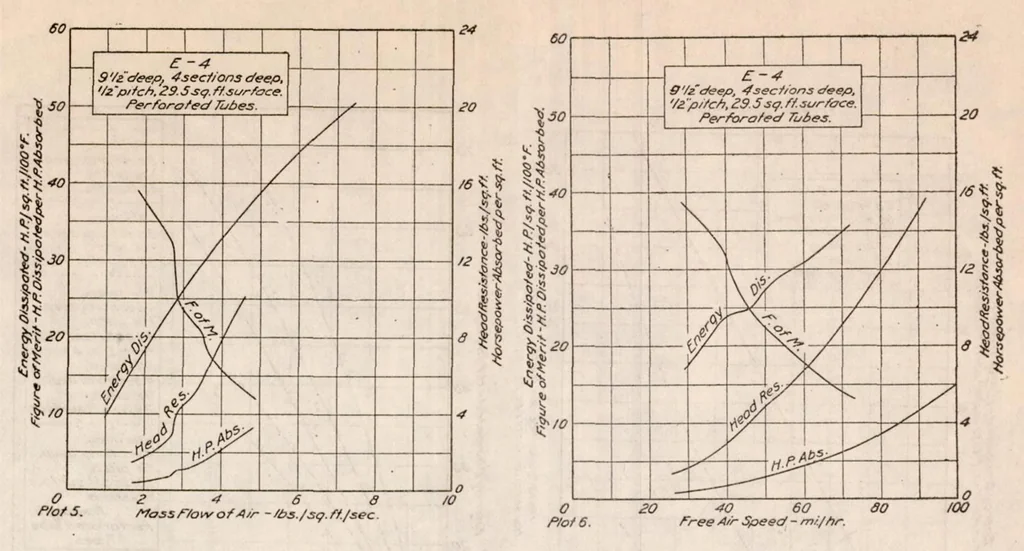 An illustration from Properties of Special Types of Radiators, 1921, leaf 16