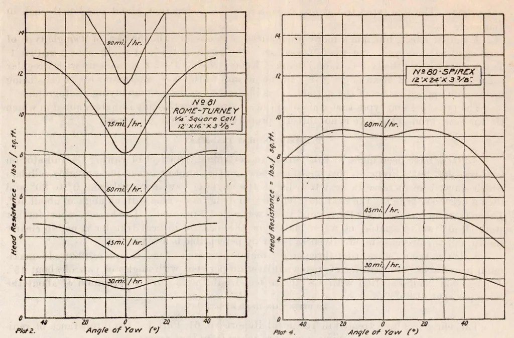 An illustration from Properties of Special Types of Radiators, 1921, leaf 19