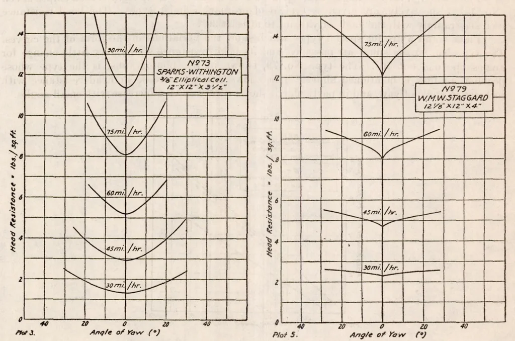 An illustration from Properties of Special Types of Radiators, 1921, leaf 19