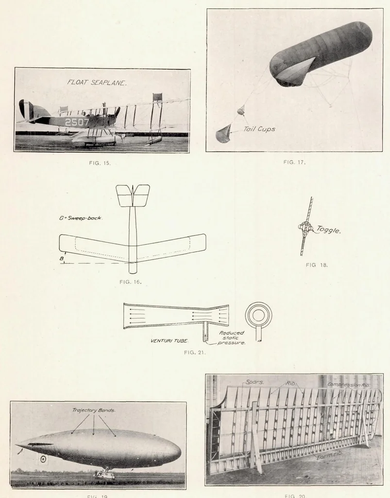 An illustration from Nomenclature for Aeronautics, 1921, leaf 44