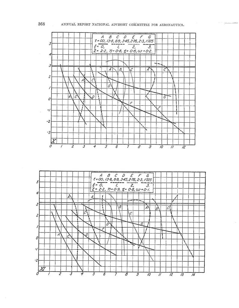 An illustration from Diagrams of airplane stability, 1921, leaf 21