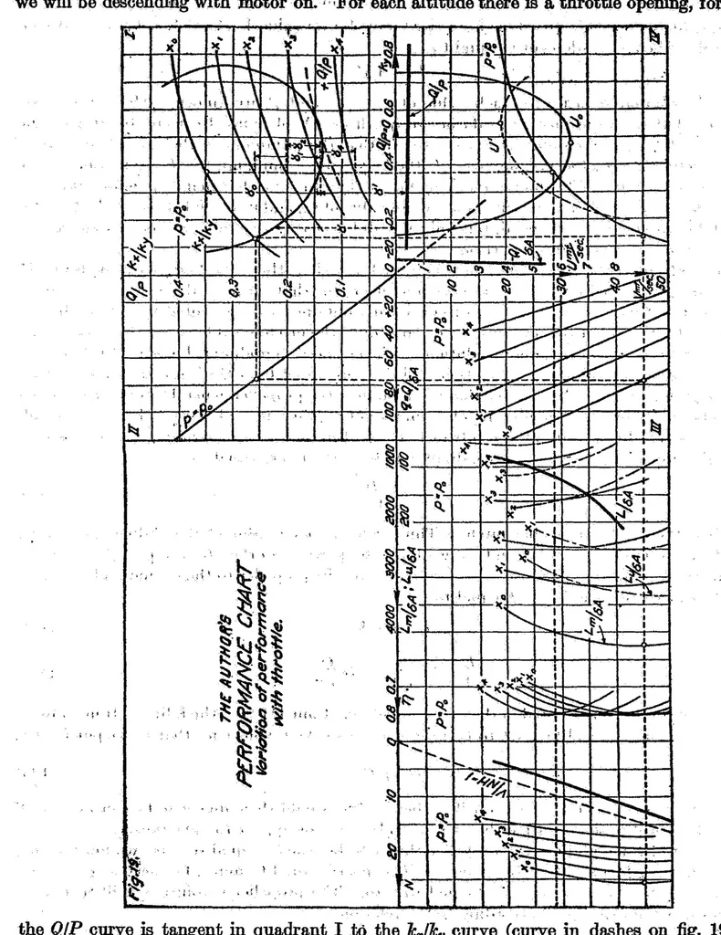 An illustration from General Theory of the Steady Motion of an Airplane, 1921, leaf 41