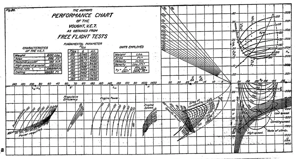An illustration from General Theory of the Steady Motion of an Airplane, 1921, leaf 70