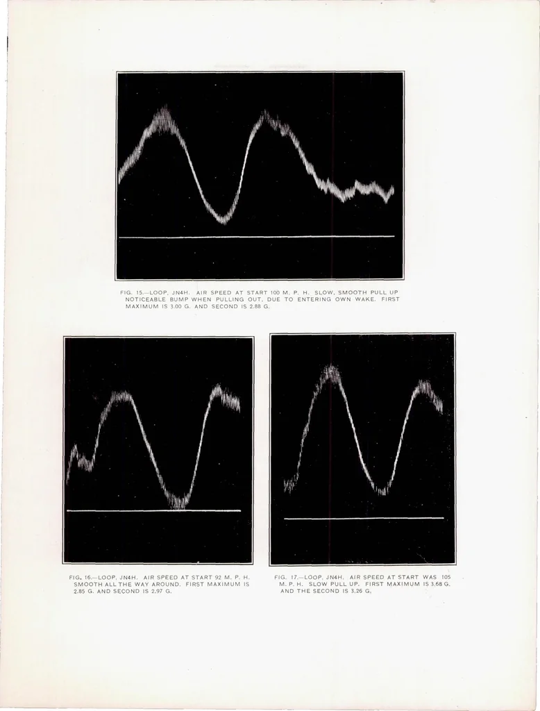 An illustration from Accelerations in Flight, 1921, leaf 11