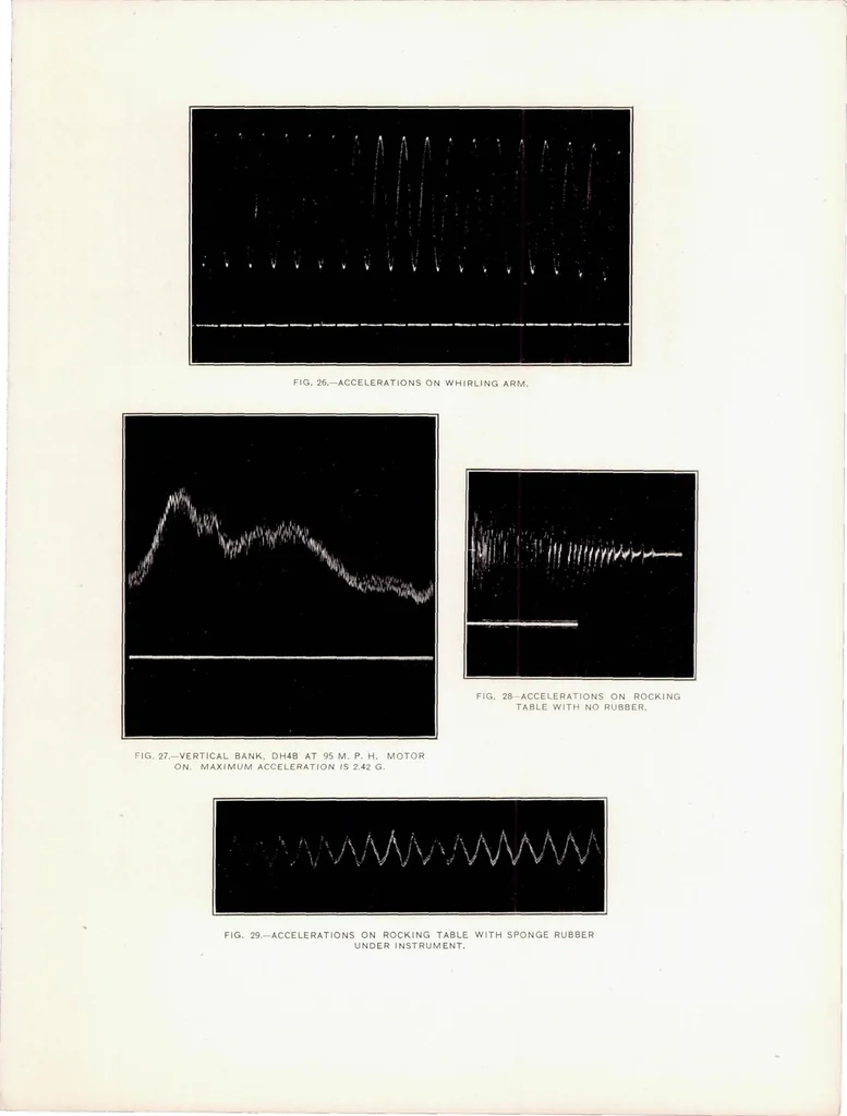 An illustration from Accelerations in Flight, 1921, leaf 16