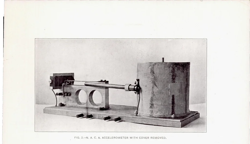 An illustration from Accelerations in Flight, 1921, leaf 5