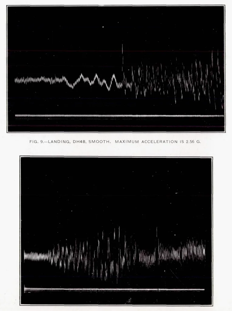 An illustration from Accelerations in Flight, 1921, leaf 7