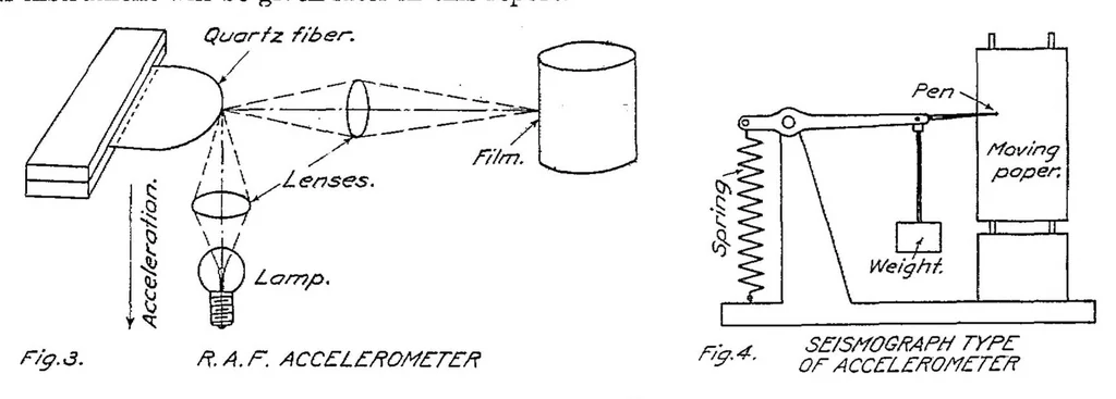 An illustration from Accelerometer design, 1921, leaf 3