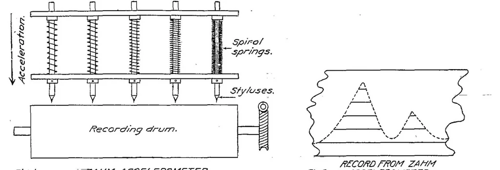 An illustration from Accelerometer design, 1921, leaf 3