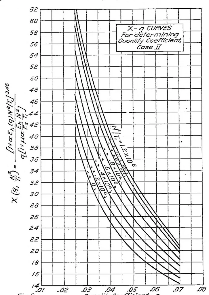 An illustration from The calculated performance of airplanes equipped with supercharging engines, 1921, leaf 20