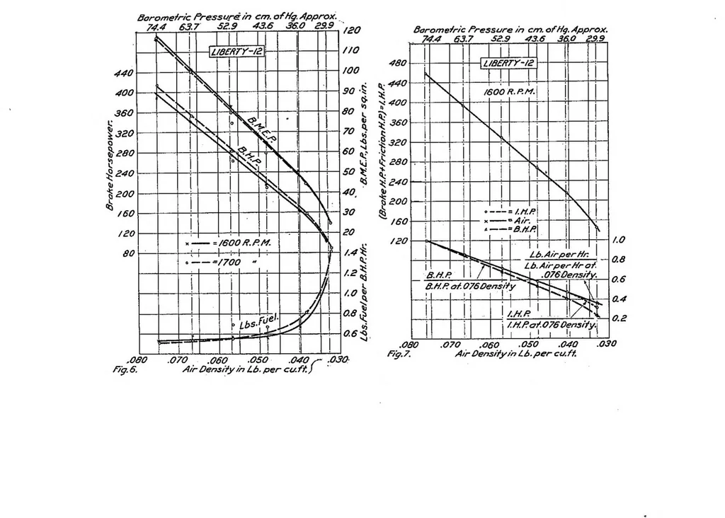 An illustration from Performance of a Liberty 12 airplane engine, 1921, leaf 16