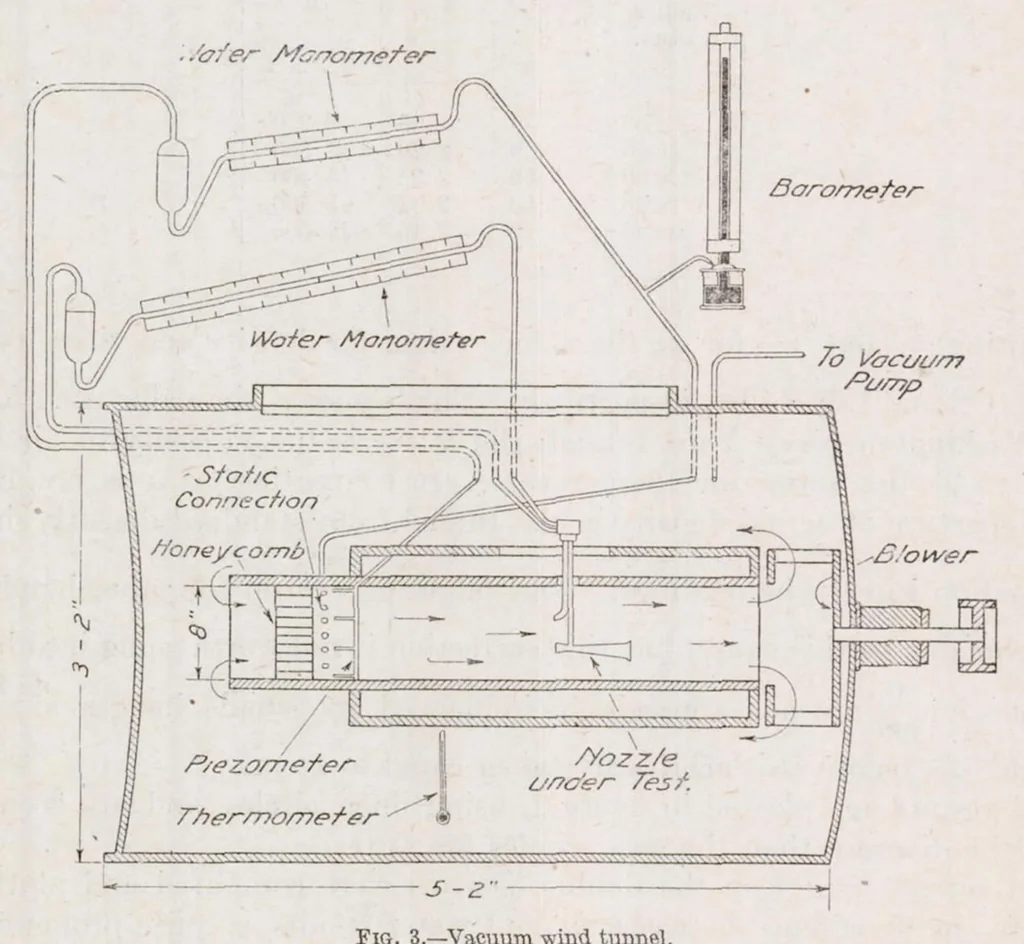 An illustration from The Altitude Effect on Air Speed Indicators, 1921, leaf 14