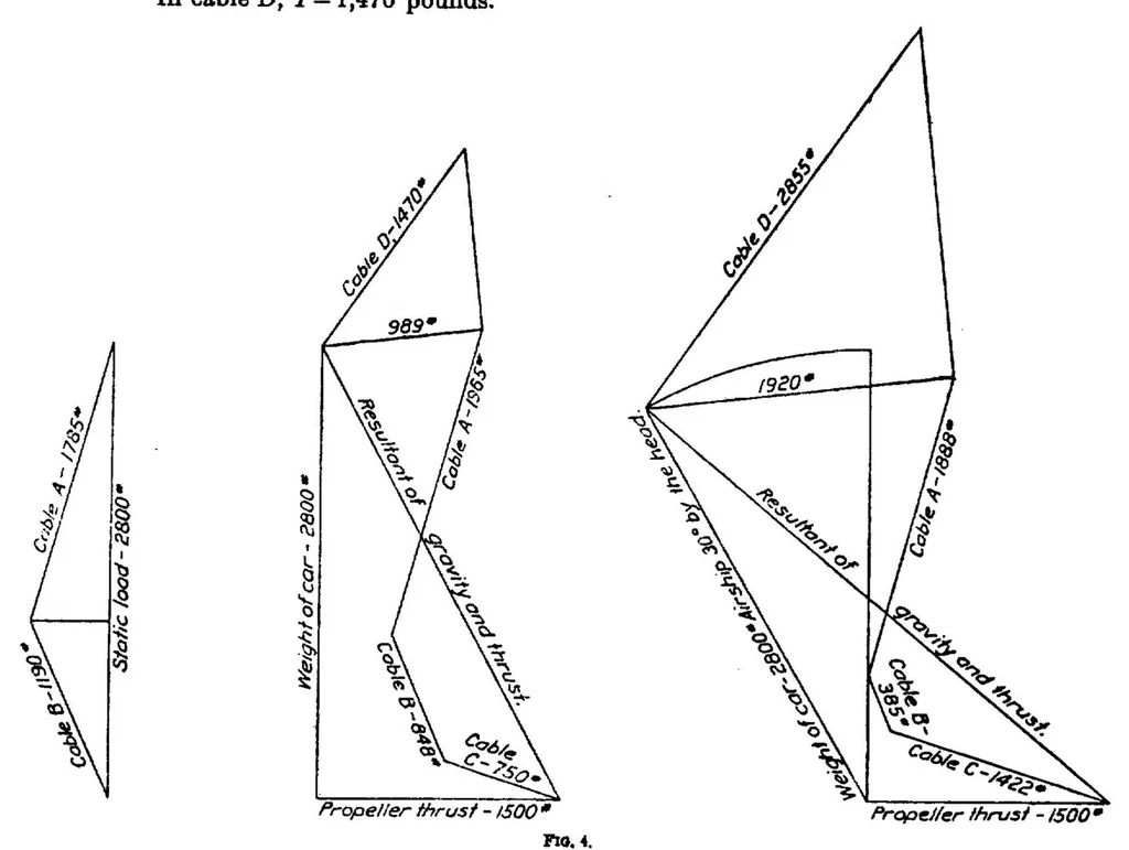 An illustration from , 1923, leaf 12