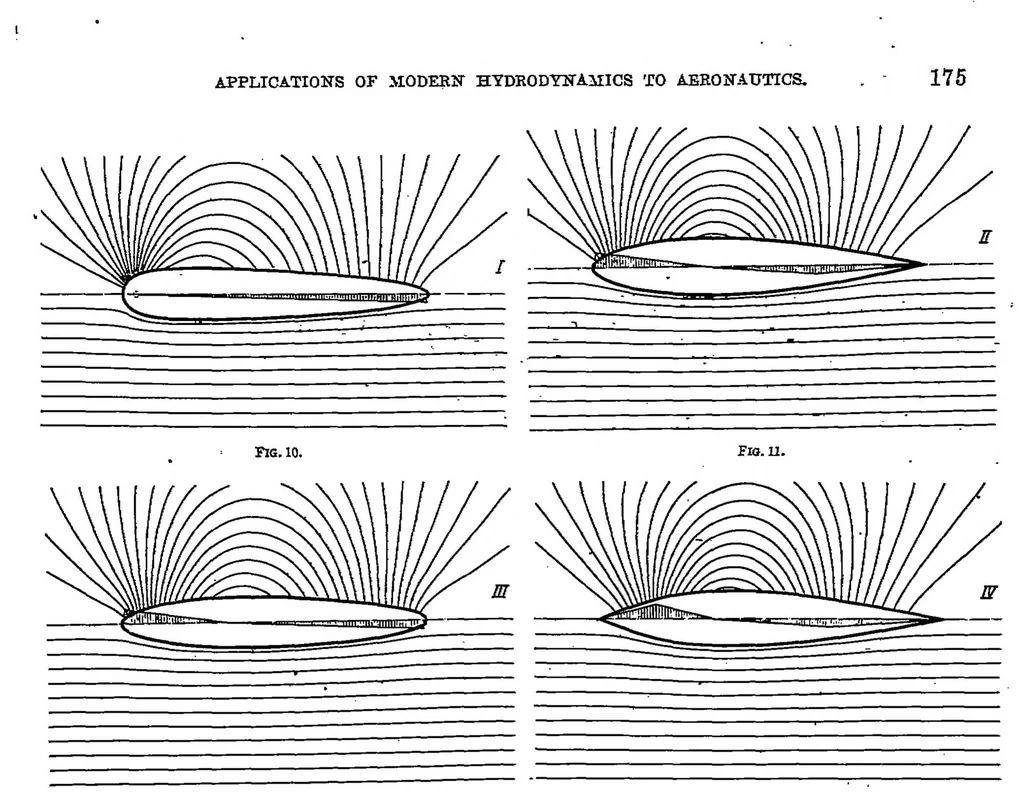 An illustration from Applications of Modern Hydrodynamics to Aeronautics. [in Two Parts, 1923, leaf 17