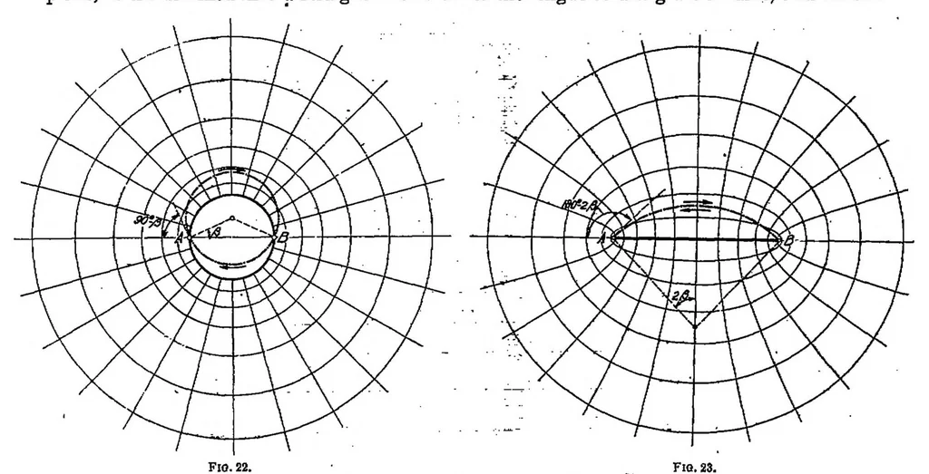 An illustration from Applications of Modern Hydrodynamics to Aeronautics. [in Two Parts, 1923, leaf 20