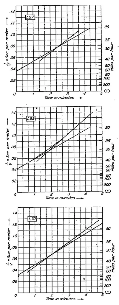 An illustration from The drag of Zeppelin airships, 1923, leaf 10