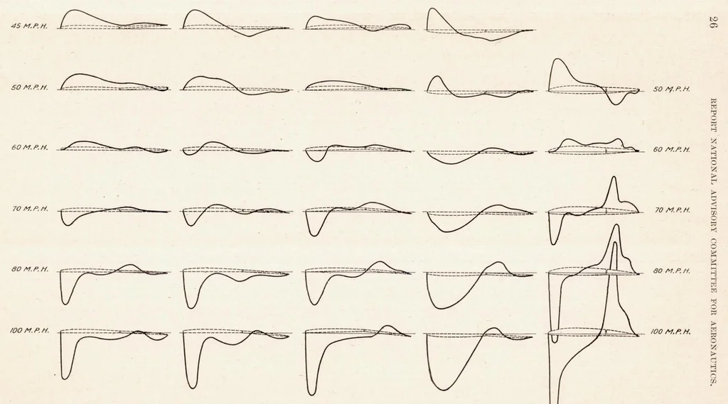 An illustration from The Pressure Distribution Over the Horizontal Tail Surfaces of an Airplane I, 1923, leaf 26