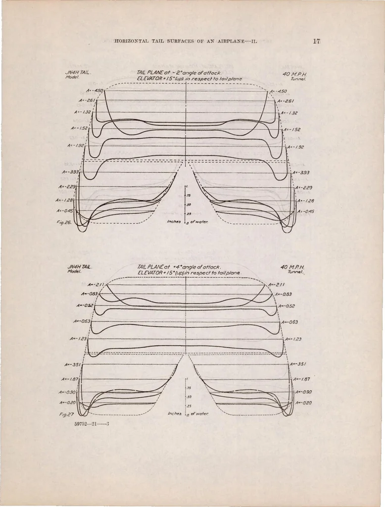 An illustration from The Pressure Distribution over the Horizontal Tail Surfaces of an Airplane II, 1921, leaf 19