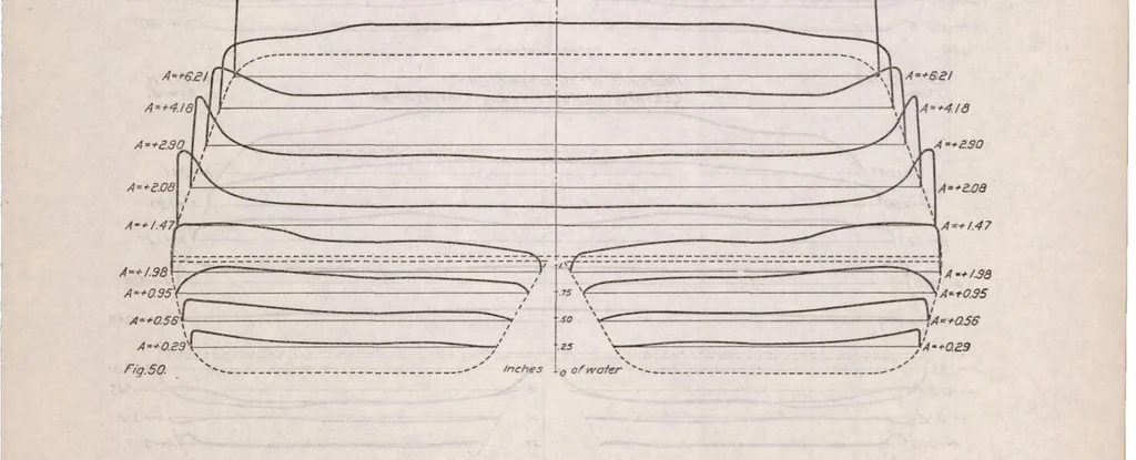 An illustration from The Pressure Distribution over the Horizontal Tail Surfaces of an Airplane II, 1921, leaf 29
