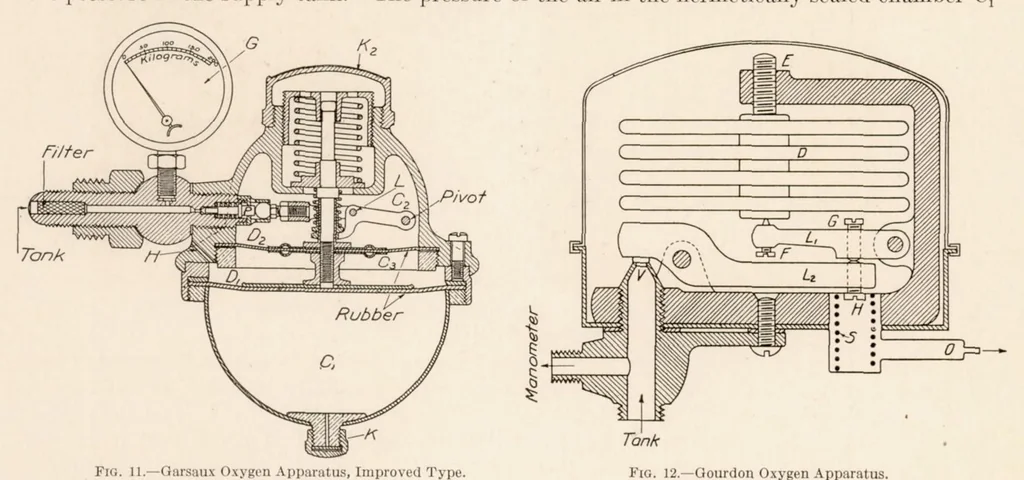 An illustration from Aeronautic Instruments. Section VI : Oxygen Instruments, 1923, leaf 13