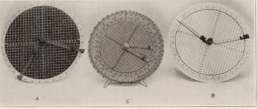 An illustration from Aeronautic Instruments. Section VI : Aerial Navigation and Navigating Instruments, 1923, leaf 23
