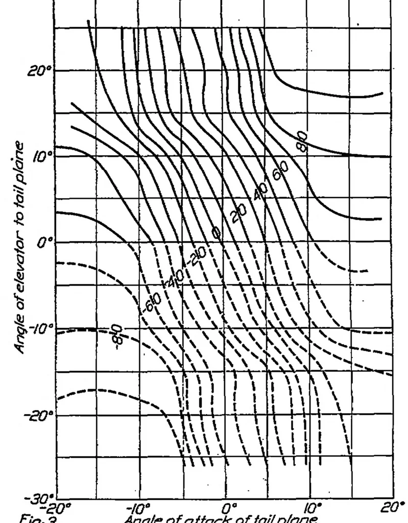 An illustration from The tail plane, 1923, leaf 23