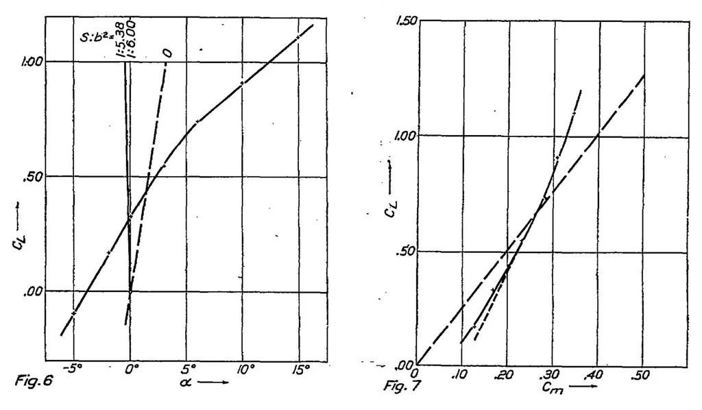 An illustration from The tail plane, 1923, leaf 27