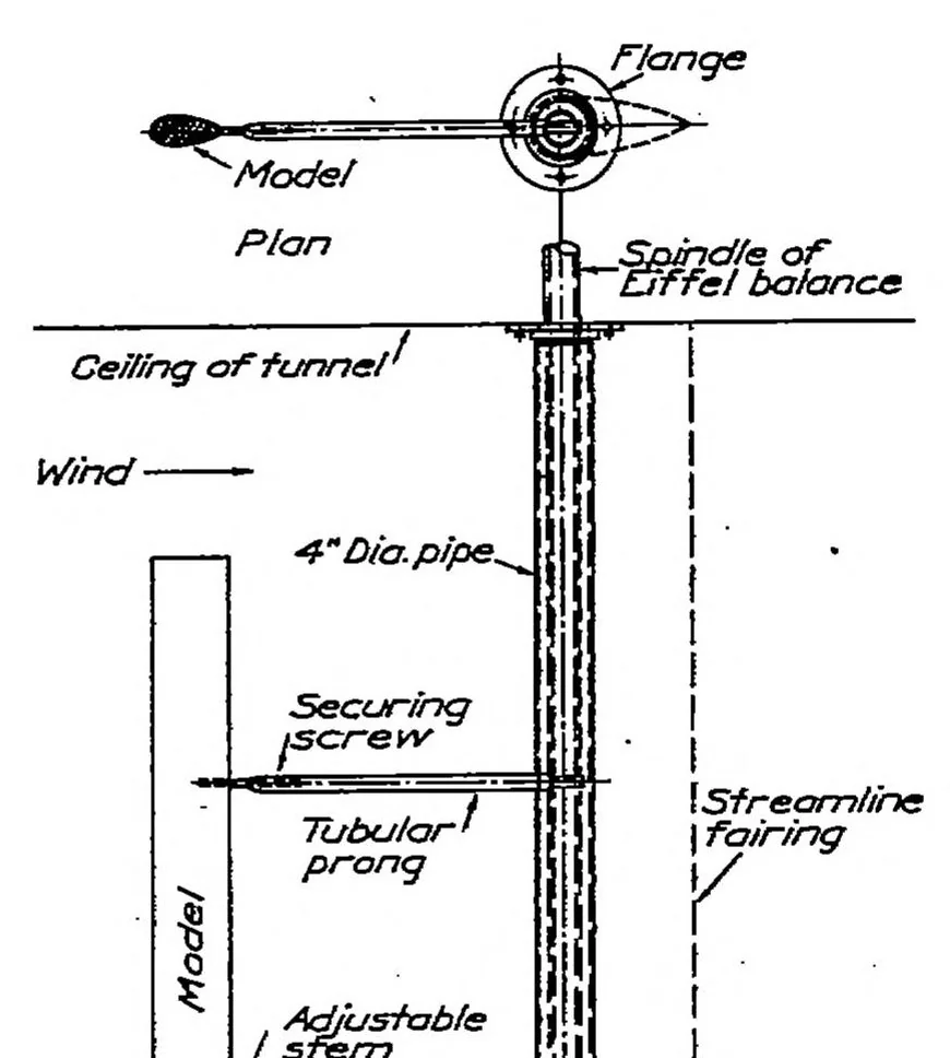 An illustration from Point drag and total drag of navy struts no. 1 modified, 1923, leaf 2
