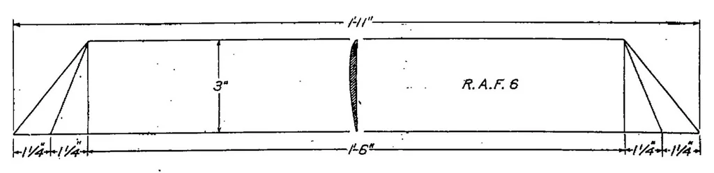 An illustration from Lift and drag effects of wing-tip rake, 1923, leaf 3