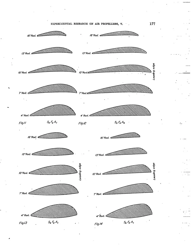 An illustration from Experimental research on air propellers V, 1923, leaf 10