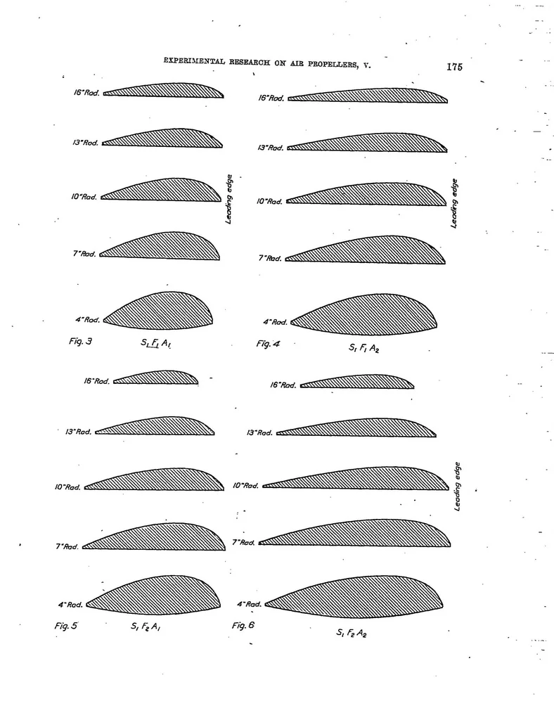 An illustration from Experimental research on air propellers V, 1923, leaf 8