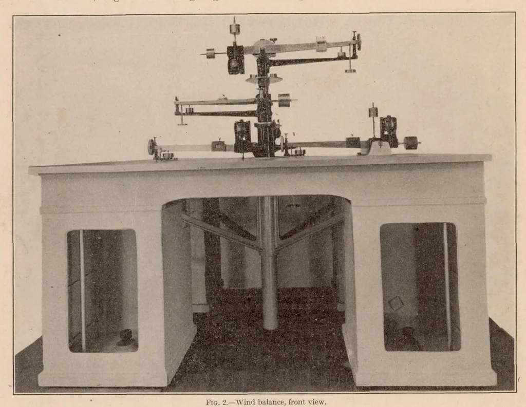 An illustration from The Six-Component Wind Balance, 1923, leaf 5
